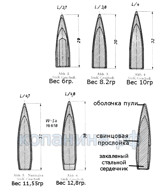 варианты бронебойных пуль